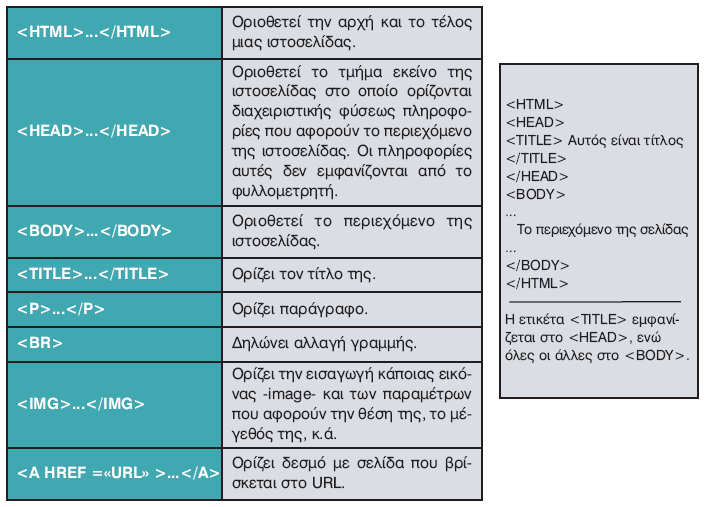 Εφ. Πληροφορικής, Κεφ.