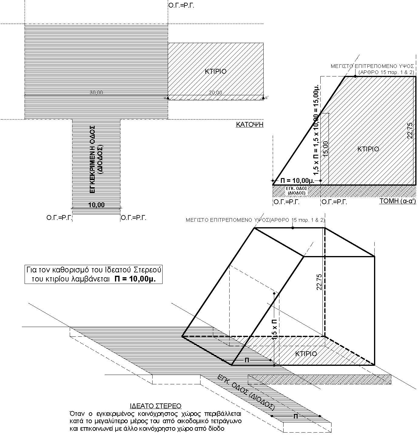 Άρθρο 16 Λειτουργικά, ενεργειακά και διακοσμητικά στοιχεία στις όψεις του κτιρίου παρ.
