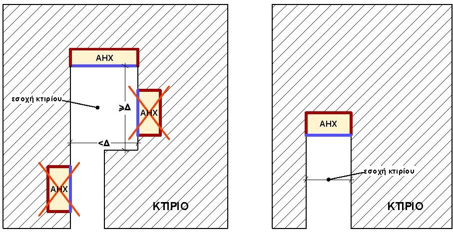 Οι ανοικτοί ημιυπαίθριοι χώροι έχουν ανοιχτή πλευρά προς κοινόχρηστο χώρο ή προς ακάλυπτους χώρους, έχουν ανοιχτή πλευρά στο πρόσωπο του οικοπέδου, ή σε αίθριο, ή στον πίσω ακάλυπτο που έχει απόσταση