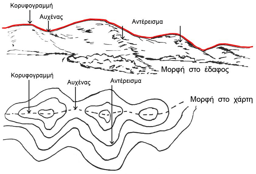 την δημιουργία κτιρίου έως 9 μέτρα.