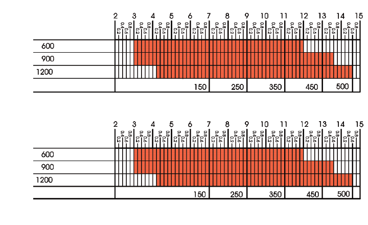 ύψους 360-440mm Χρήση μηχανισμού με πιστόνια προοδευτικού ανοίγματος.