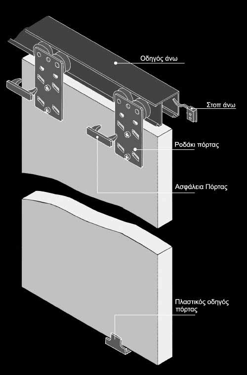 .21 Μηχανισμός συρόμενων πορτών S200 για βάρος πόρτας έως 45kg