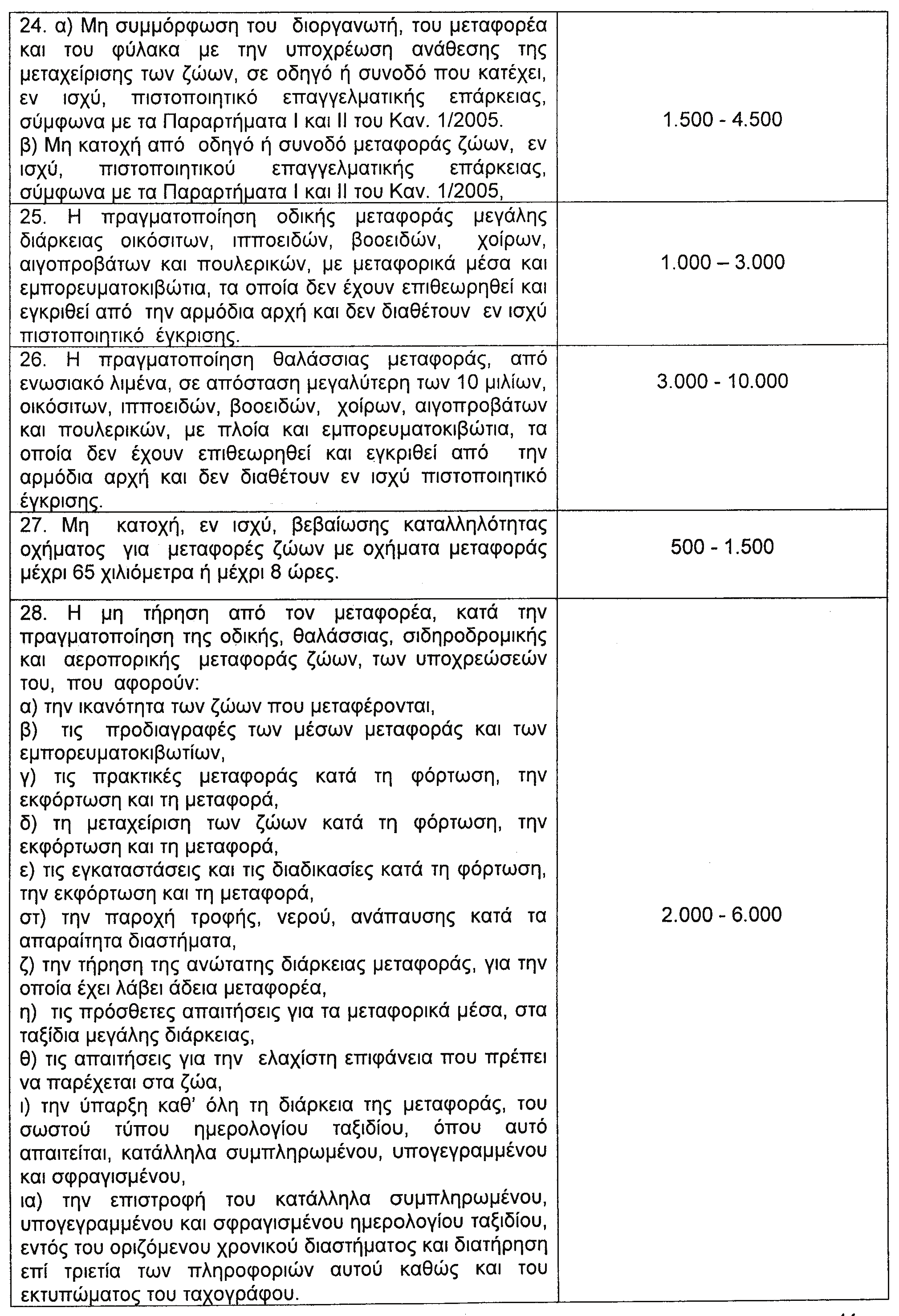 530 ΕΦΗΜΕΡΙΣ ΤΗΣ