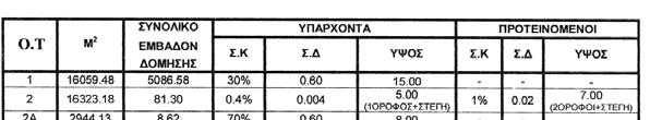 ΕΦΗΜΕΡΙΣ ΤΗΣ ΚΥΒΕΡΝΗΣΕΩΣ (ΤΕΥΧΟΣ ΠΡΩΤΟ) 4489 1652 ΤΕΥΧΟΣ ΑΝΑΓΚΑΣΤΙΚΩΝ ΑΠΑΛΛΟΤΡΙΩΣΕΩΝ ΚΑΙ ΠΟΛΕΟΔΟΜΙΚΩΝ ΘΕΜΑΤΩΝ (89): χώρος γραφείων ζυγιστηρίου