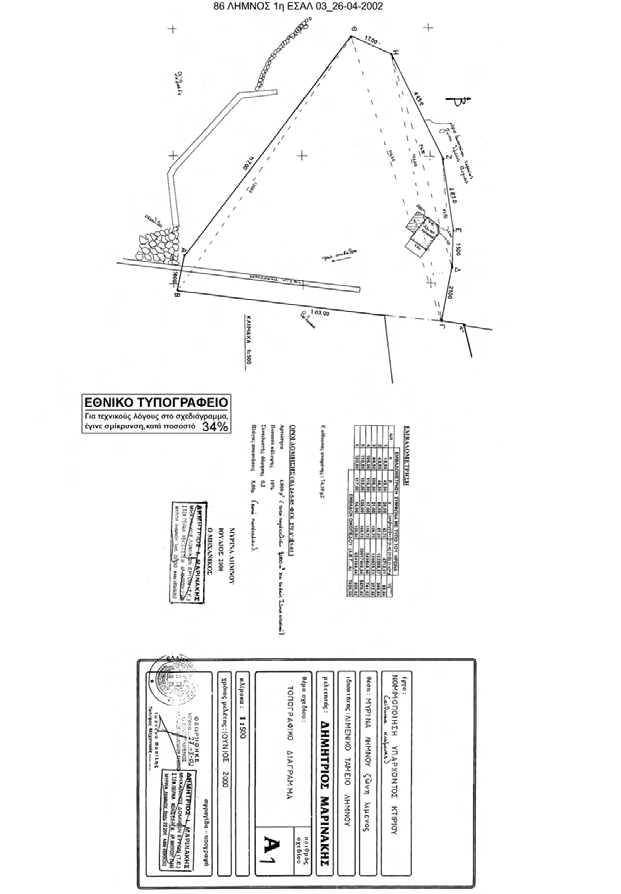 ΕΦΗΜΕΡΙΣ ΤΗΣ ΚΥΒΕΡΝΗΣΕΩΣ (ΤΕΥΧΟΣ ΠΡΩΤΟ) 4869 2032