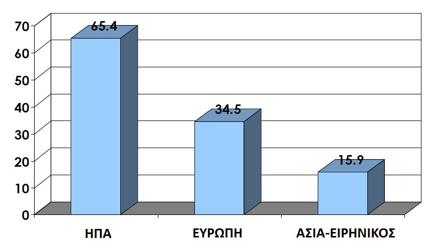 (ΠΙΝΑΚΑΣ π1.