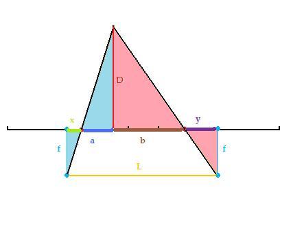 Εικόνα 5 Στο παραπάνω ςχιμα τα τρίγωνα με το ίδιο χρϊμα είναι όμοια όποτε και προκφπτει θ αλγεβρικι ςχζςθ μεταξφ των τριγϊνων: D = f(l/d-1) όπου d=x+y είναι θ απόςταςθ που κινείται το αντικείμενο