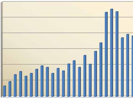 1980-2013 35 ΧΡΟΝΙΑ ΠΡΟΣΦΟΡΑΣ 300