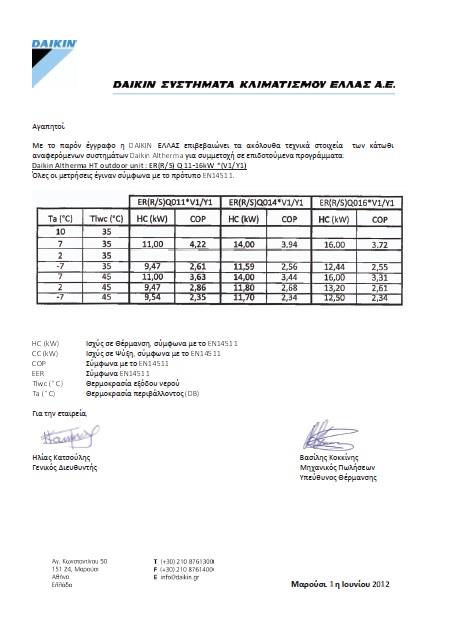 HITACHI vs DAIKIN Πιστοποιήσεις η DAIKIN ΕΛΛΑΣ κατέθεσε πρώτη τα απαραίτητα έγγραφα /πιστοποιήσεις για την ανάρτηση των αντλιών