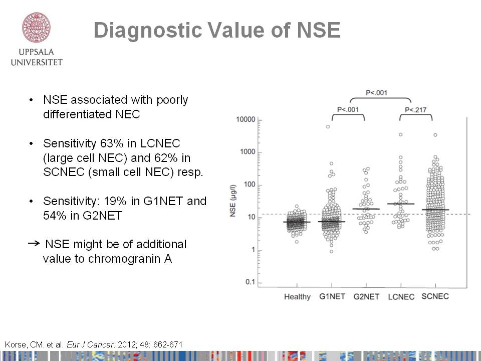 Διαγνωστική αξία NSE Ευαισθησία: 63% στα LCNEC 62% στα SCNEC 19% στα G1 ΝΕΤ 54%