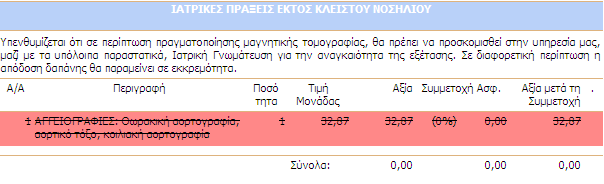 παράδειγµα είτε λόγω κόστους (για παράδειγµα για το συγκεκριµένο υλικό υπάρχει πλαφόν, η νοσηλεία υπερβαίνει τον αριθµό ηµερών που δικαιολογούνται κ.λπ.