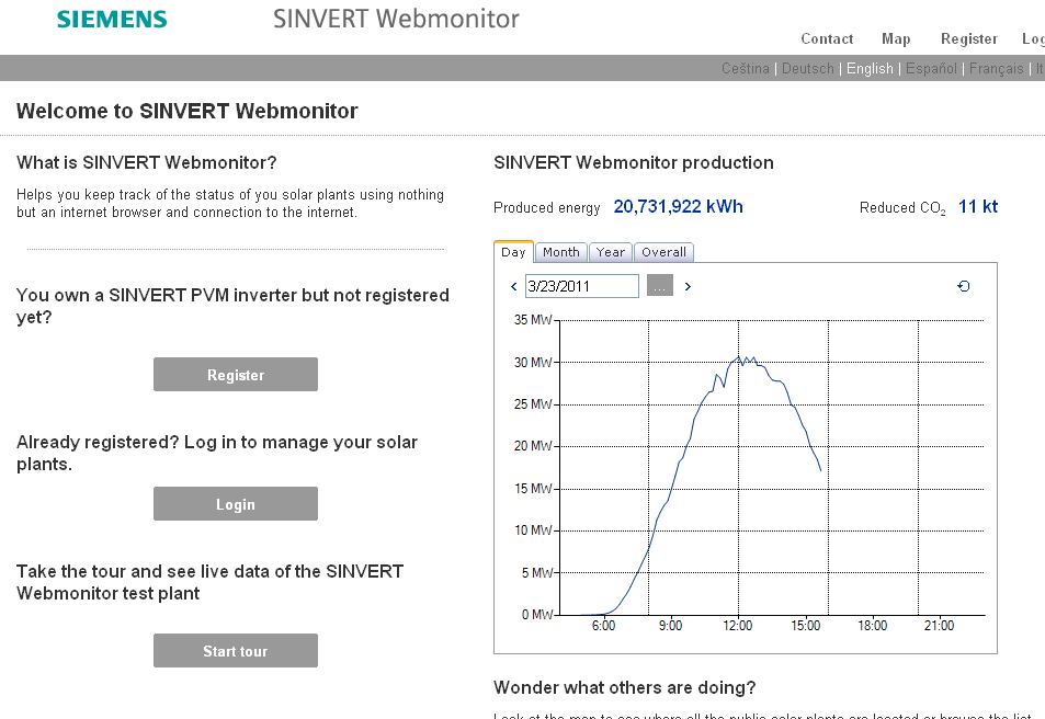 SINVERT Webmonitor Δοκιμάστε το τώρα!