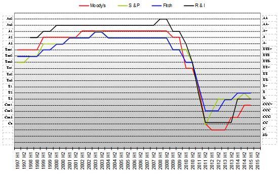 Διάγραμμα 20 http://www.pdma.gr/index.
