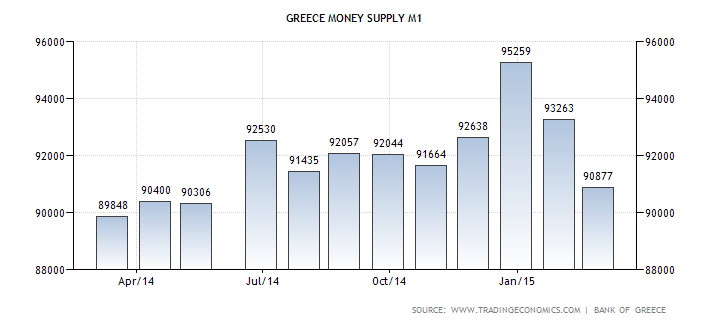 Άρθρο 7 Πρόγραμμα μακροοικονομικής προσαρμογής 9.
