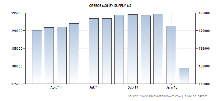 πρέπει να λυθεί άμεσα και αποτελεσματικά το πρόβλημα της ρευστότητας. Ουσιαστικά υπάρχουν τρεις λύσεις: 1. Έκδοση αμέσως εθνικού νομίσματος.