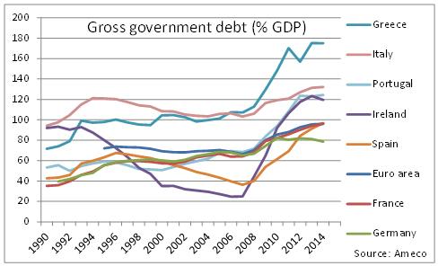 Από το ξέσπασμα της κρίσης του 2008, που η αφορμή στάθηκε ακριβώς ο υπερδανεισμός των νοικοκυριών στις ΗΠΑ, το μεγάλο κεφάλαιο άρχισε να μετατρέπει με ραγδαίους ρυθμούς τον ιδιωτικό δανεισμό σε