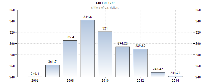 5. Μεγάλο ποσοστό αυτοαπασχολούμενων και μικροεπαγγελματιών που δεν επέτρεπε την ανάπτυξη μεγάλων πολυεθνικών εταιρειών, ιδιαίτερα στο χώρο των υπηρεσιών και του λιανικού εμπορίου. 6.