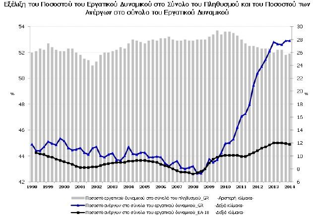 Τα μεταβολή των παραπάνω δεδομένων αποτελούν σημαντικότατες νεοφιλελεύθερες επιταγές που θα έχουν σαν αποτέλεσμα την αύξηση της κερδοφορίας του κεφαλαίου και την απόλυτη επικράτηση του πιο μεγάλου