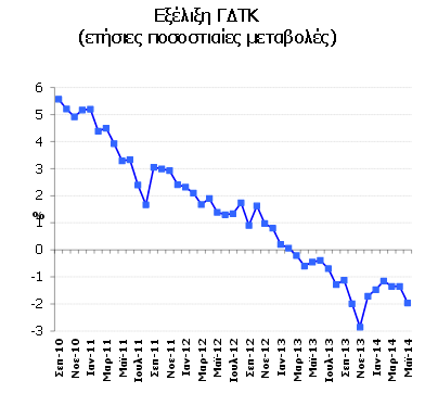 org/article/greek-debt-restructuring-lessons-learned Στο ζοφερό αυτό κλίμα έρχεται να προστεθεί, η αναμενόμενη για μια οικονομία σε