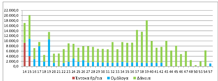 Μια και ουδέποτε καπιταλιστική οικονομία δεν ανέκαμψε με αντιπληθωρισμό η προοπτική ανάκαμψης της ελληνικής οικονομίας είναι μηδενική αν δεν αλλάξουν τελείως οι όροι μέσα στους οποίους βρίσκεται.