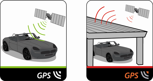 Παραπομπές Τι είναι το GPS; Το Παγκόσμιο Σύστημα Εντοπισμού Θέσης (GPS) διατίθεται ανά πάσα στιγμή δωρεάν και είναι ακριβές με απόκλιση 5m (15ft).