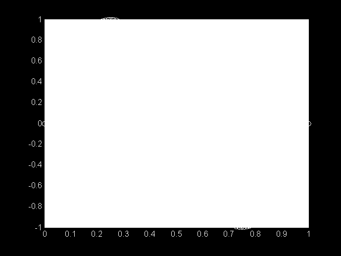 . Γραφικές Παραστάσεις στο MATLAB Στην ενότητα αυτή θα κάνουμε μία εισαγωγή σε βασικές δυνατότητες που μας δίνει το MATLAB σχετικά με τη σχεδίαση γραφικών παραστάσεων και γραφικών απεικονίσεων