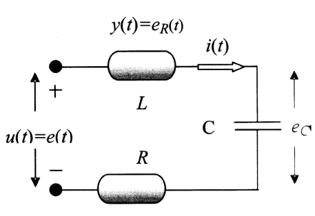 3. Μοντελοποίηση Γραμμικών Συστημάτων στο MATLAB Στην ενότητα αυτή θα κάνουμε μία εισαγωγή σε βασικές έννοιες που σχετίζονται με την περιγραφή γραμμικών, χρονικά μη μεταβαλλόμενων συστημάτων με τη