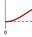 πιθανότητας, ψ (x), και ενεργειακών