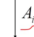 8.1 Η Περίπτωση Ε<U m max Schrödigrr στις περιοχές Ι και ΙΙ του Σχ. 6.