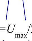 Για x<0 η πυκνό- τητα πιθανότητας έχει τη μορφή στασίμου κύματος που δημιουργείται