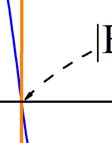 Συνήθως γράφουμε, II x B x B x (45) από όπου, 1 mu U E max Σύμφωνα με τον παραπάνω