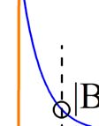 σχέση με την αρχική τιμή της στο x=0 κατά τον παράγοντα - ( ψ ΙΙ (δ) / ψ ΙΙ (0) = - ).