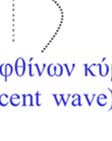 Εάν η γωνία πρόσπτωσης γίνει μεγαλύτερη της κρίσιμης γωνίας, δεν υπάρχει καθόλου