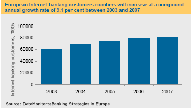 6 Περιορισµένη διάδοση του Internet Banking στην Ελλάδα Παράγοντες διάδοσης Βασική αιτία της µικρής εξοικείωσης των Ελλήνων µε το Internet Banking