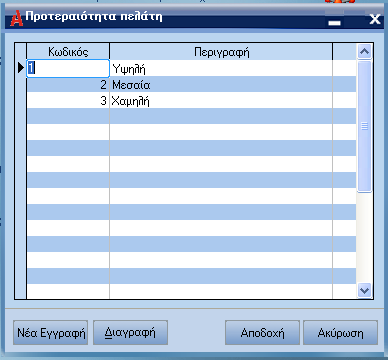 ATLANTIS ERP 192 Προτεραιότητα πελάτη Με την εργασία αυτή καθορίζετε τον τρόπο µε τον οποίο θα εξυπηρετείτε τις ανάγκες των πελατών σας. [Νέα εγγραφή] για την εισαγωγή νέας προτεραιότητας πελάτη.