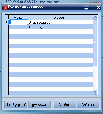 ATLANTIS ERP 195 Καταστάσεις έργου Με την εργασία αυτή έχετε τη δυνατότητα να ορίζετε έργα πελατών. [Νέα εγγραφή] για την εισαγωγή νέας κατάστασης αξιόγραφου.