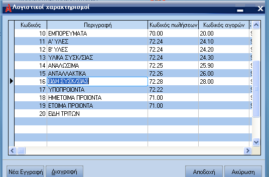 ATLANTIS ERP 203 Λογιστικοί χαρακτηρισµοί Με την επιλογή αυτή διαχειρίζεστε τον πίνακα µε τις λογιστικές κατηγορίες που ανήκουν τα είδη της αποθήκης.