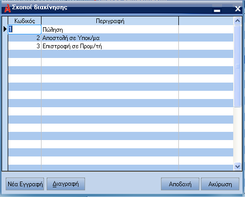 ATLANTIS ERP 221 Σκοποί διακίνησης Με την επιλογή αυτή διαχειρίζεστε τον πίνακα µε τους σκοπούς διακίνησης.