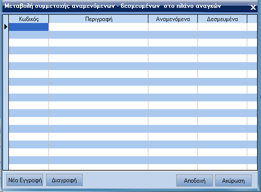 ATLANTIS ERP 295 Κατηγορίες δέσµευσης MRP Με την εργασία αυτή έχετε τη δυνατότητα να ορίσετε τις κατηγορίες δέσµευσης του προγραµµατισµού παραγωγής.