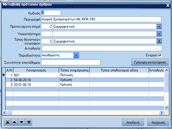 ATLANTIS ERP 310 Πρότυπα άρθρα Η επιλογή αυτή σας επιτρέπει να δηµιουργήσετε µοντέλα λογιστικών άρθρων που χρησιµοποιούνται συχνά προκειµένου να γίνεται ταχύτατα η καταχώρηση τους.