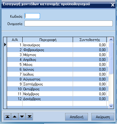 ATLANTIS ERP 333 ΠΡΟΫΠΟΛΟΓΙΣΜΟΙ Μοντέλα κατανοµής προϋπολογισµού Με την εργασία αυτή καθορίζετε τον τρόπο κατανοµής του ποσού του προϋπολογισµού στις αντίστοιχες περιόδους χρήσεως.