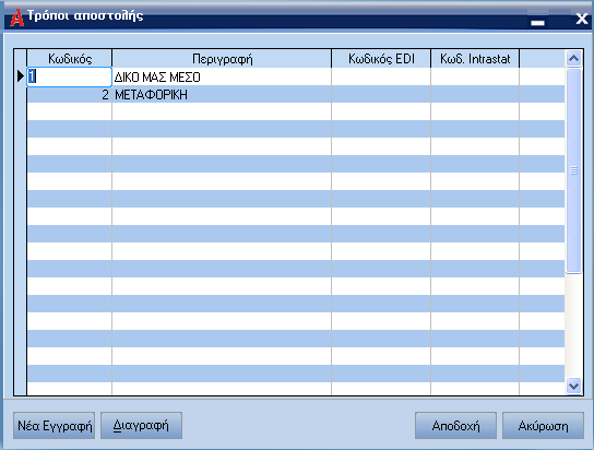 ATLANTIS ERP 39 Τρόποι αποστολής Με την επιλογή αυτή διαχειρίζεστε τον πίνακα µε τους τρόπους αποστολής ειδών.