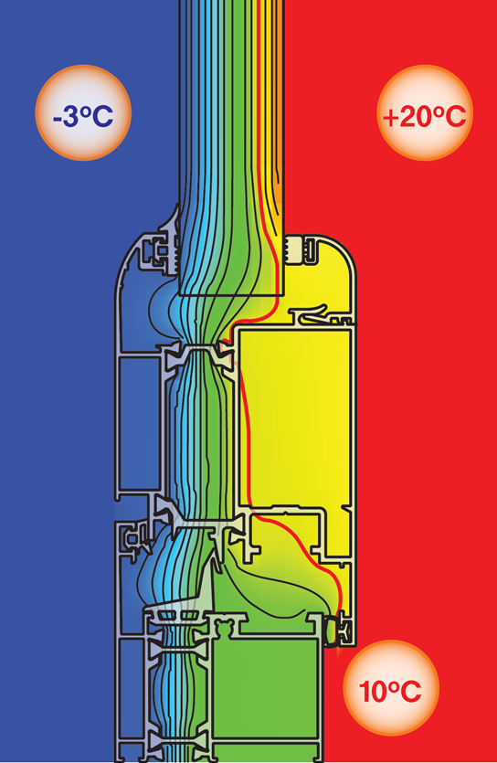 System E 38 is new thermal breaking system for opening doors and windows, that was designed so that meet the following demands: Excellent quality High productivity Low cost The system is designed so