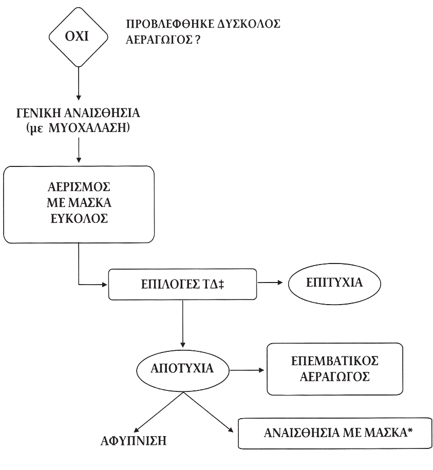 ΘΕΜΑΤΑ ΑΝΑΙΣΘΗΣΙΟΛΟΓΙΑΣ ΚΑΙ ΕΝΤΑΤΙΚΗΣ ΙΑΤΡΙΚΗΣ 67 ( ), (,.,,. ( ) classic Fastrack ( ) Fastrack ( ) ( ) Πίνακας 3.