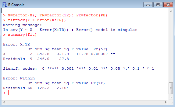 Χαρακτηρίζουμε ως παράγοντες (factor) τις επεμβάσεις (Χ), τα δένδρα (TR) και τα ροδάκινα (PE), X=factor(X); TR=factor(TR); PE=factor(PE), εισάγουμε το μοντέλο (δεδομένα Υ: επεμβάσεις Χ και το