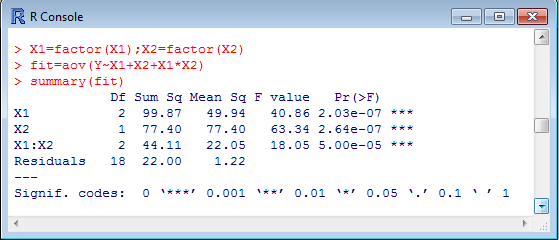 Χαρακτηρίζουμε ως παράγοντες (factor) τις επεμβάσεις Χ1 και Χ2 X1=factor(X1); X2=factor(X2), εισάγουμε το μοντέλο (δεδομένα Υ: επέμβαση Χ1, επέμβαση Χ2 και αλληλεπίδραση Χ1*Χ2) fit=aov(y~x1+x2+x1*χ2)