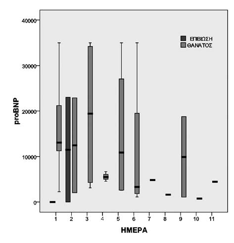 76 severe complications were associated with PPV, but 9 patient developed different level of pressure sores on the face. No chest instability was noted. Sixteen patients die in the course of MSOF.