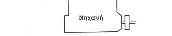την διατομή Α 2 επάνω στην στένωση έχουμε: ρ ατμ (1.1) 1 = ρ 2 = ρ = σταθ.