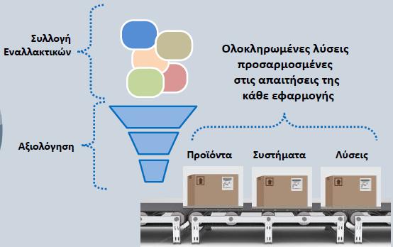 Αλυσίδα αξίας 21 72%