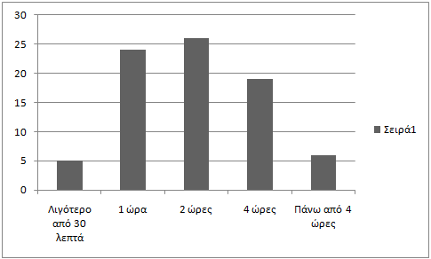 8 6 ο Πανελλήνιο Συνέδριο των Εκπαιδευτικών για τις ΤΠΕ Σχήµα 6 : Ο χρόνος που αφιερώνουν οι εκπαιδευόµενοι στη µελέτη Παρόλο που το σεµινάριο ικανοποιεί σε πολύ µεγάλο